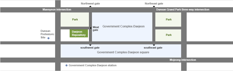 daejeon_repository