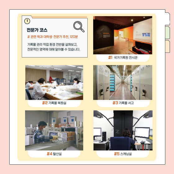 1. 전문가 코스  관련 학과 대학생·전문가 추천, 120분 기록물 관리 작업 환경 전반을 살펴보고, 전문적인 영역에 대해 알아볼 수 있습니다.  (이미지) 1 국가기록원 전시관 (이미지) 2 기록물 복원실 (이미지) 3 기록물 서고 (이미지) 4 탈산실 (이미지) 5 스캐닝실