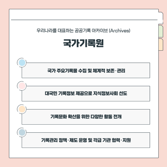우리나라를 대표하는 공공기록 아카이브 (Archives) 국가기록원  국가 주요기록물 수집 및 체계적 보존·관리 대국민 기록정보 제공으로 지식정보사회 선도 기록문화 확산을 위한 다양한 활동 전개 기록관리 정책·제도 운영 및 각급 기관 협력·지원