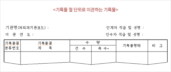 기록물 철 단위로 이관하는 기록물 양식 샘플