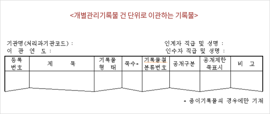 개별관리기록물 건 단위로 이관하는 기록물 양식 샘플