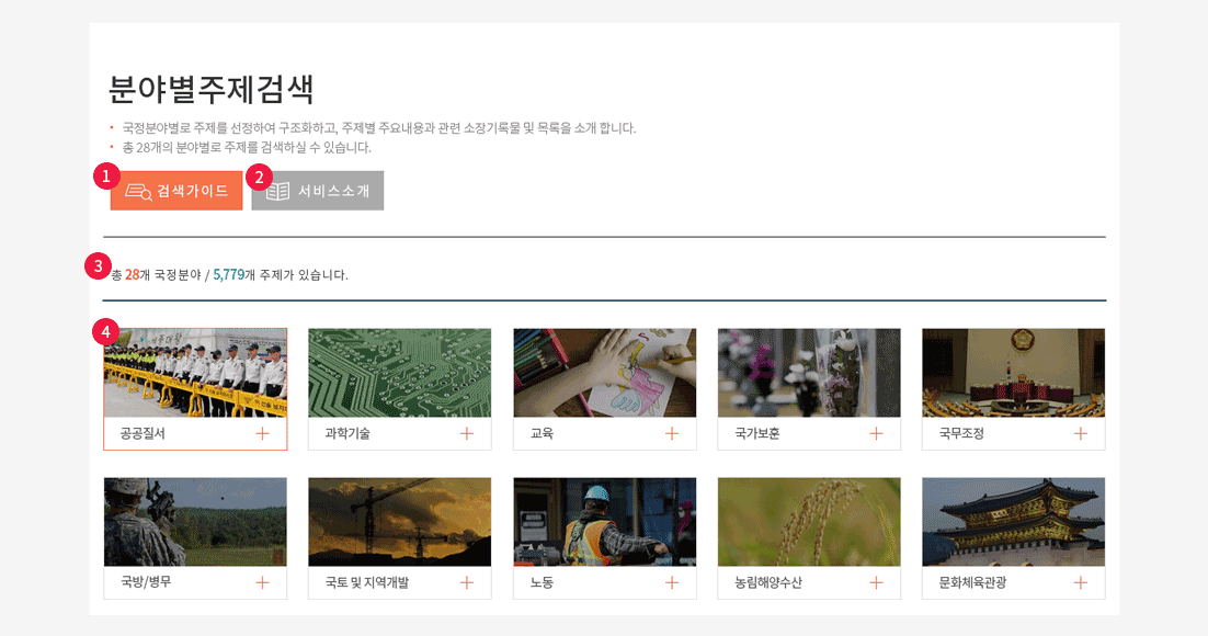 분야별목록 접근 설명이미지 1.검색가이드 2.서비스소개 3.총28개 국정분야/5779개 주제가 있습니다. 4.공공질서이미지