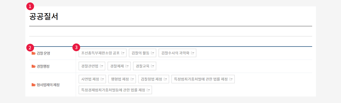 분야별목록 상세 설명이미지 1.제목:공공질서 2.2단계하위주제:검찰운영 3.3단계하위주제:조선총독부재판소령 공포