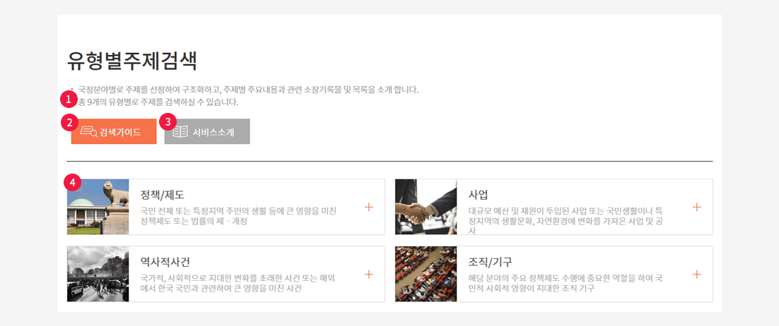 주제유형별 검색 결과 설명이미지 1.주제유형에 따라 총 9개의 주제유형으로 나누어 각 유형별로 키워드를 검색하여 해당 주제를 찾을 수 있습니다. 2.검색가이드 3.서비스소개 4.주제유형:정책/제도