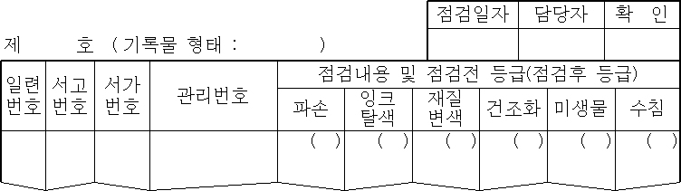 종류별 기록물 계획서 : 제호(기록물 형태 : 작성란)/ 점검일자 : 작성란/ 담당자 : 공란/ 확인 : 작성란/ 일련번호 : 작성란/ 서고번호 : 작성란/ 서가번호 : 작성란/ 관리번호 : 작성란/ 점건 내용 및 점검전 등급(점검후 등급) : 파손-등급(등급)/ 잉크탈색-등급(등급)/ 재질변색-등급(등급)/ 건조화-등급(등급)/ 미생물-등급(등급)/ 수침-등급(등급)