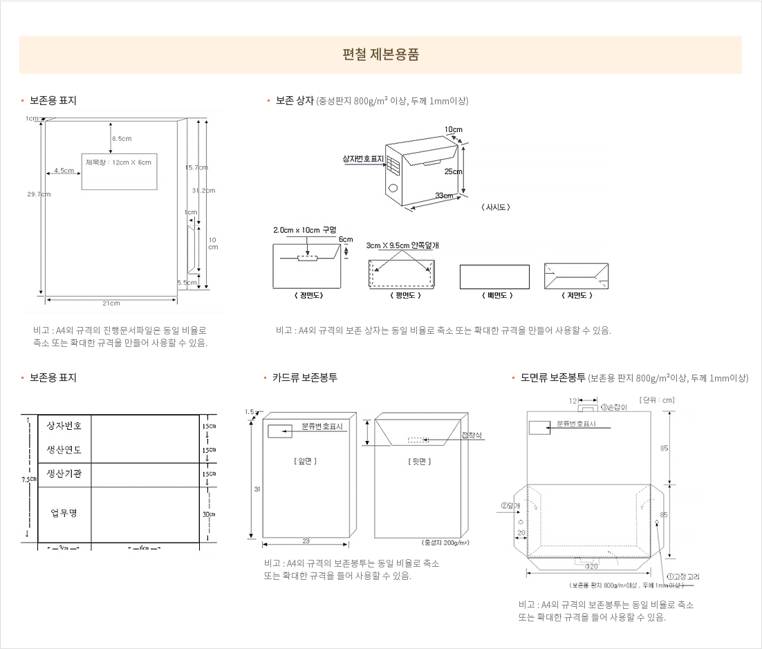 보존용표지 도면 : 전체크기(가로 : 21cm, 세로 : 29.7cm, 두께 : 1cm), 제목창(위간격 : 8.5cm, 왼쪽간격 : 4.5cm, 제목창 사이즈 : 12cm x 6cm), 뒷면(세로 : 31.2cm, 구분라벨(위간격 : 15.7cm, 아래간격 : 5.5cm, 라벨사이즈 : 1cm x 10cm)),보존 상자 도면 : 전체크기(가로 : 33cm, 세로 : 25cm, 두께 : 10cm, 왼쪽면에 상자번호표지 부착), 정면도(넣는 덮개 세로 : 6cm, 덮개 넣는 구멍 : 2.0cm x 10cm, 평면도(안쪽덮개 : 3cm x 9.5cm),보존 상자 부착표지 도면 : 전체 크기(세로 : 7.5cm, 제목가로 : 3cm, 내용가로 : 6cm), 제목1.상자번호(세로 15cm), 제목2.생산연도(세로 15cm), 제목3.생산기관(세로 15cm), 제목4.업무명(세로 30cm), 카드류 보존봉투 도면 : 앞면(가로 : 23cm, 세로 : 31cm, 두께 : 1.5cm, 왼쪽상단에 분류번호표시), 뒷면(접착식 덮개), 도면류 보존봉투 도면 : 전체 크기(가로 : 20cm, 세로뒷면/앞면 : 85cm/85cm, 앞면 왼쪽상단에 분류번호표시), 앞면 손잡이(가로 : 12cm), 뒷면(왼쪽/오른쪽 덮개 가로 : 20cm/20cm, 아래 덮개 가로 : 120cm) 