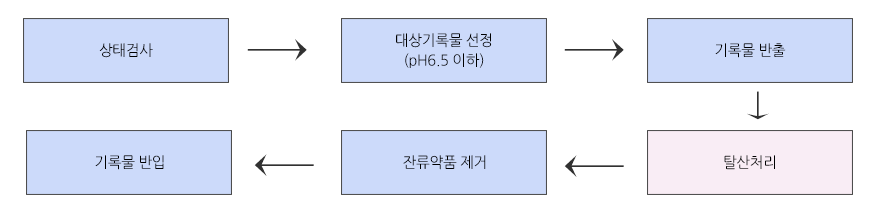 탈산처리장비 사진