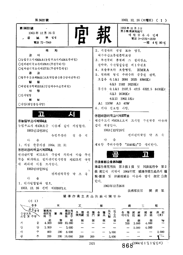 1963년 관보