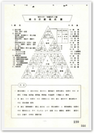 86아시아88올림픽대회총합계획