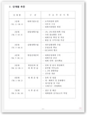 1999강원동계아시아경기대회종합계획[안]