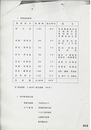 국립현대미술관 건립계획