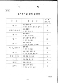 제11회 시드니 장애인 올림픽 참가계획