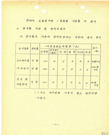 1975년도 학교급식 시행 지침