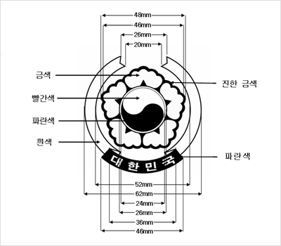 국가 문장의 규격 색상등을 설명하는 그림